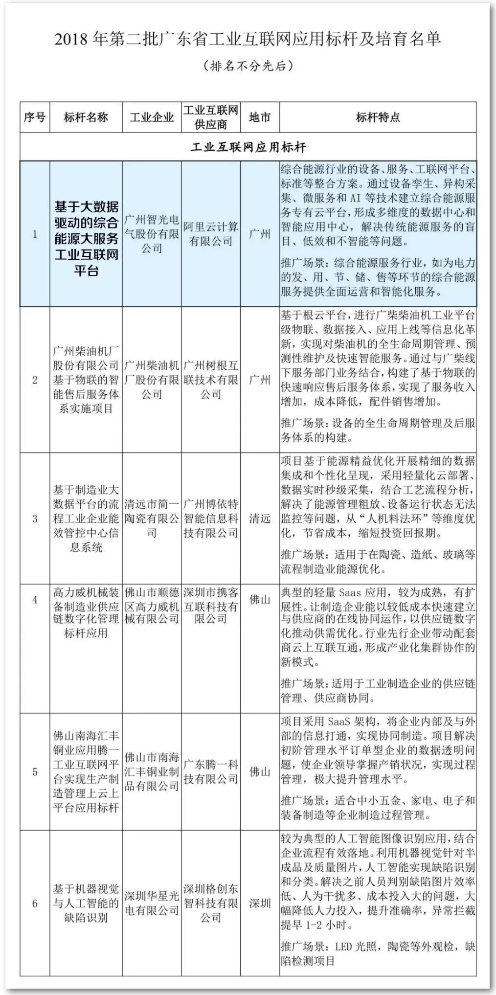 尊龙时凯·(中国)人生就是搏!