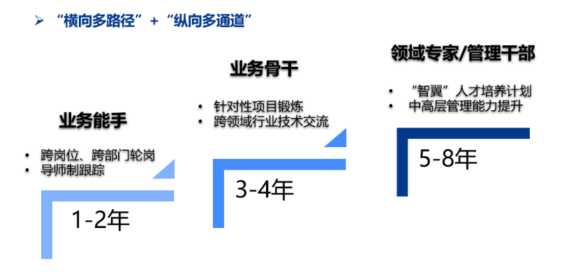 尊龙时凯·(中国)人生就是搏!