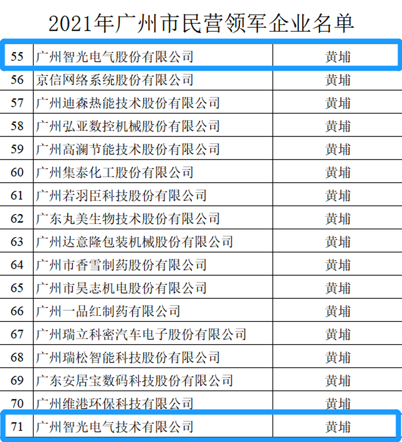 尊龙时凯·(中国)人生就是搏!