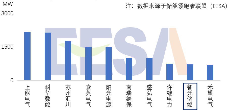 尊龙时凯·(中国)人生就是搏!
