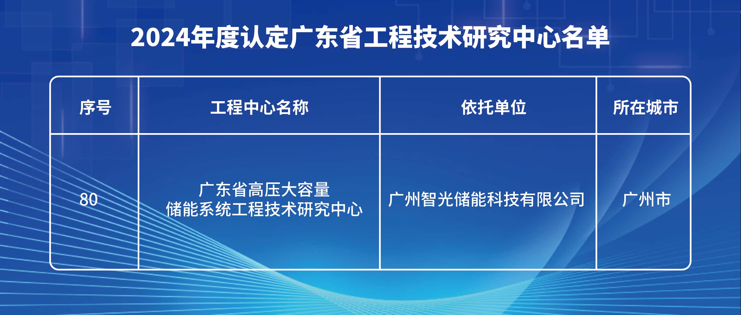 尊龙时凯·(中国)人生就是搏!