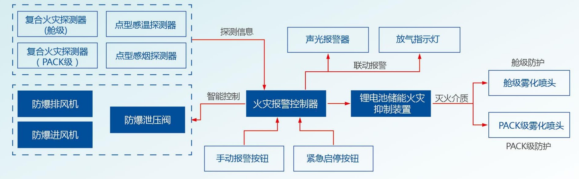 尊龙时凯·(中国)人生就是搏!