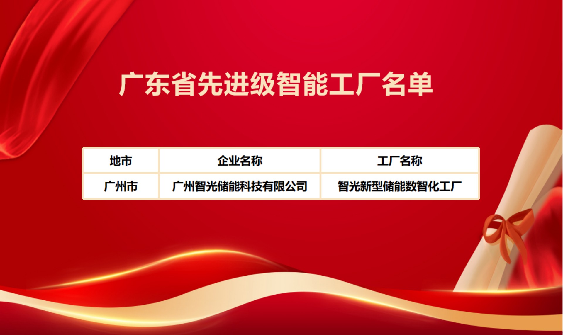 尊龙时凯·(中国)人生就是搏!