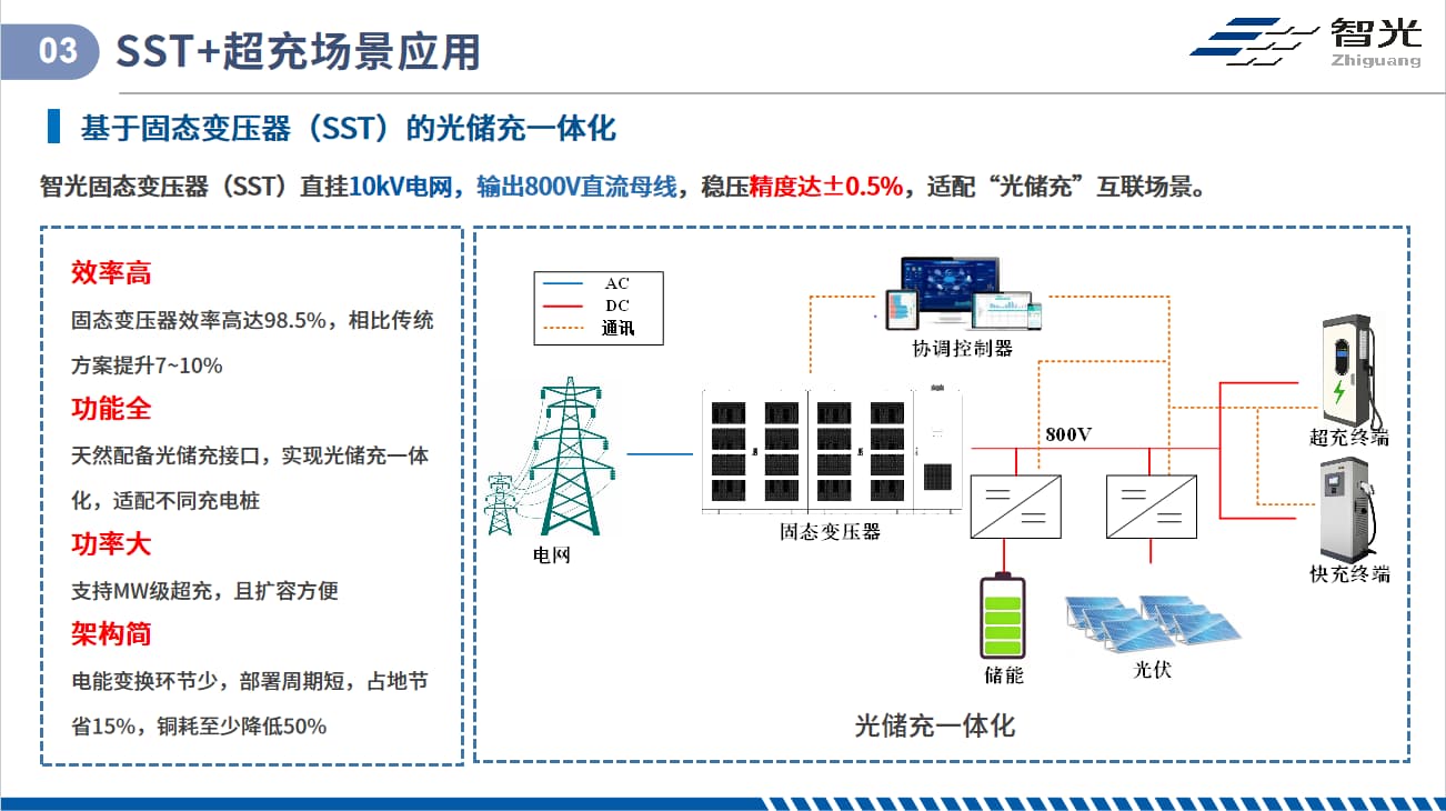 尊龙时凯·(中国)人生就是搏!